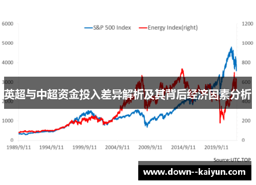 英超与中超资金投入差异解析及其背后经济因素分析
