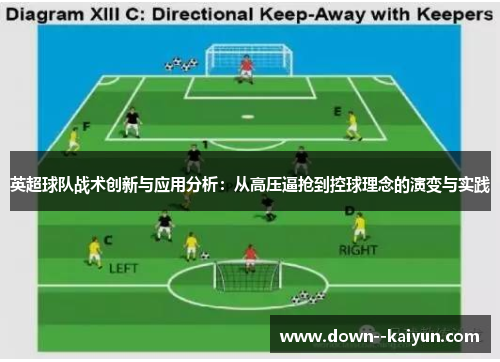 英超球队战术创新与应用分析：从高压逼抢到控球理念的演变与实践
