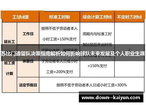 苏比门迪留队决策指南解析如何影响球队未来发展及个人职业生涯 苏比门迪留队决策指南解析如何影响球队未来发展及个人职业生涯