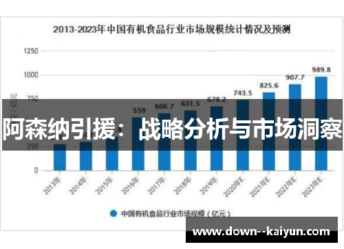 阿森纳引援：战略分析与市场洞察