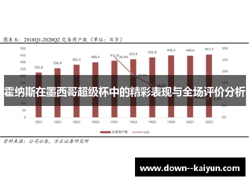 霍纳斯在墨西哥超级杯中的精彩表现与全场评价分析